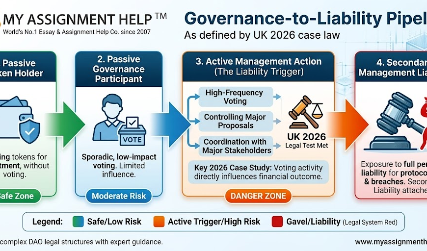 Analyzing the Impact of the UK’s New Crypto Regulatory Frameworks