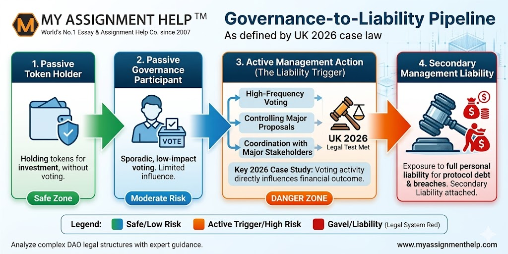 Analyzing the Impact of the UK’s New Crypto Regulatory Frameworks